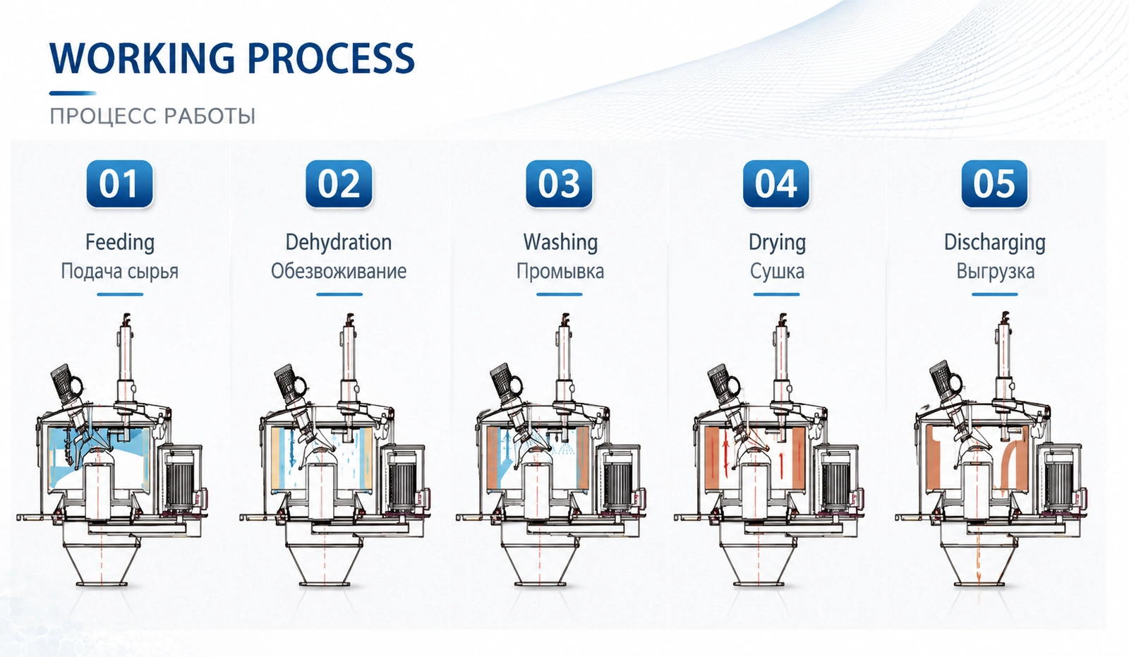 Enclosed Automatic Vertical Scraper Bottom-Discharge Centrifuge