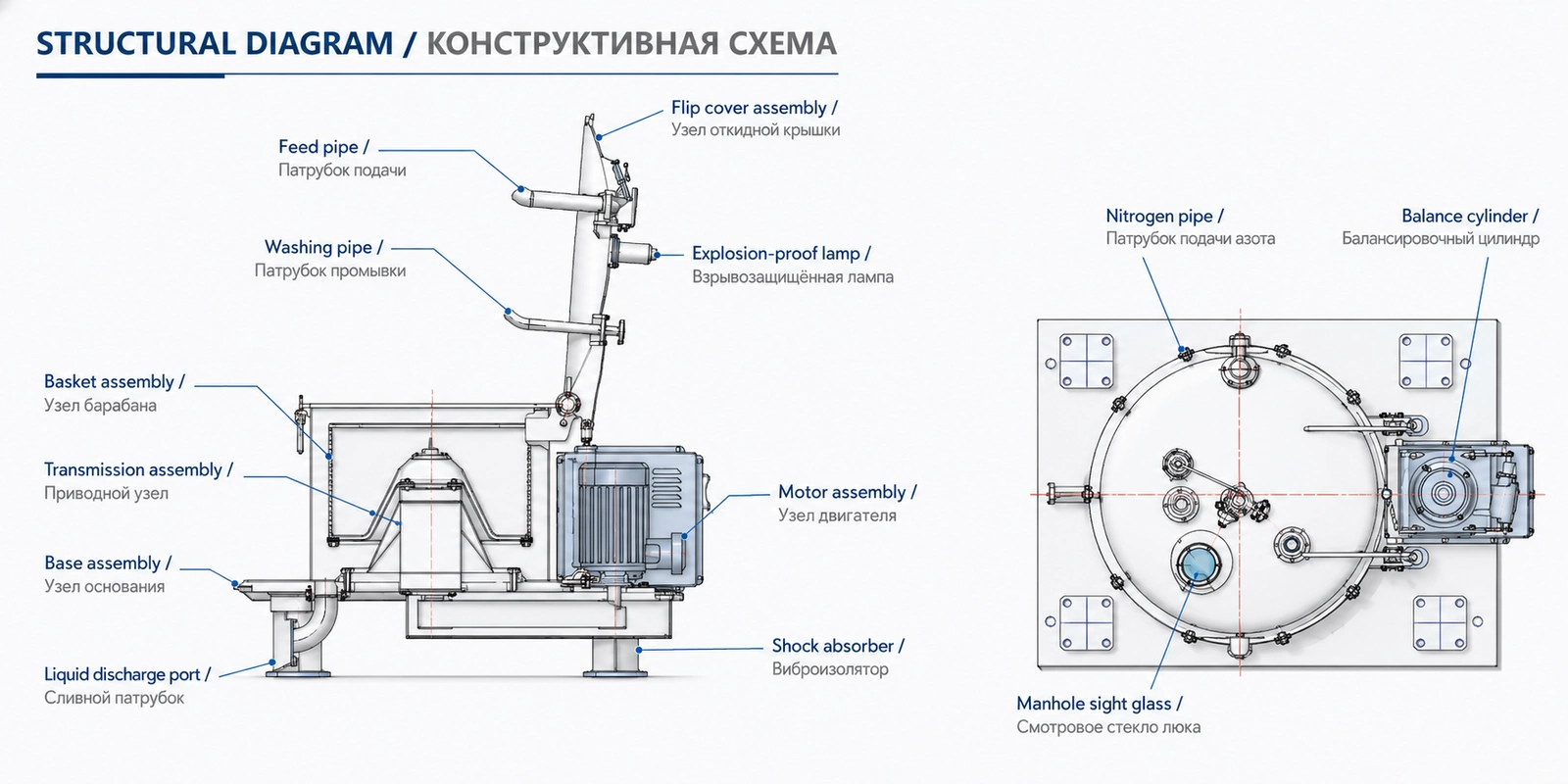 Flat-Plate Top-Discharge Filtration Centrifuge