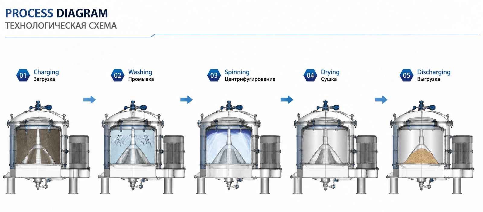 High-Speed Flat-Plate Top-Discharge Filtration Centrifuge