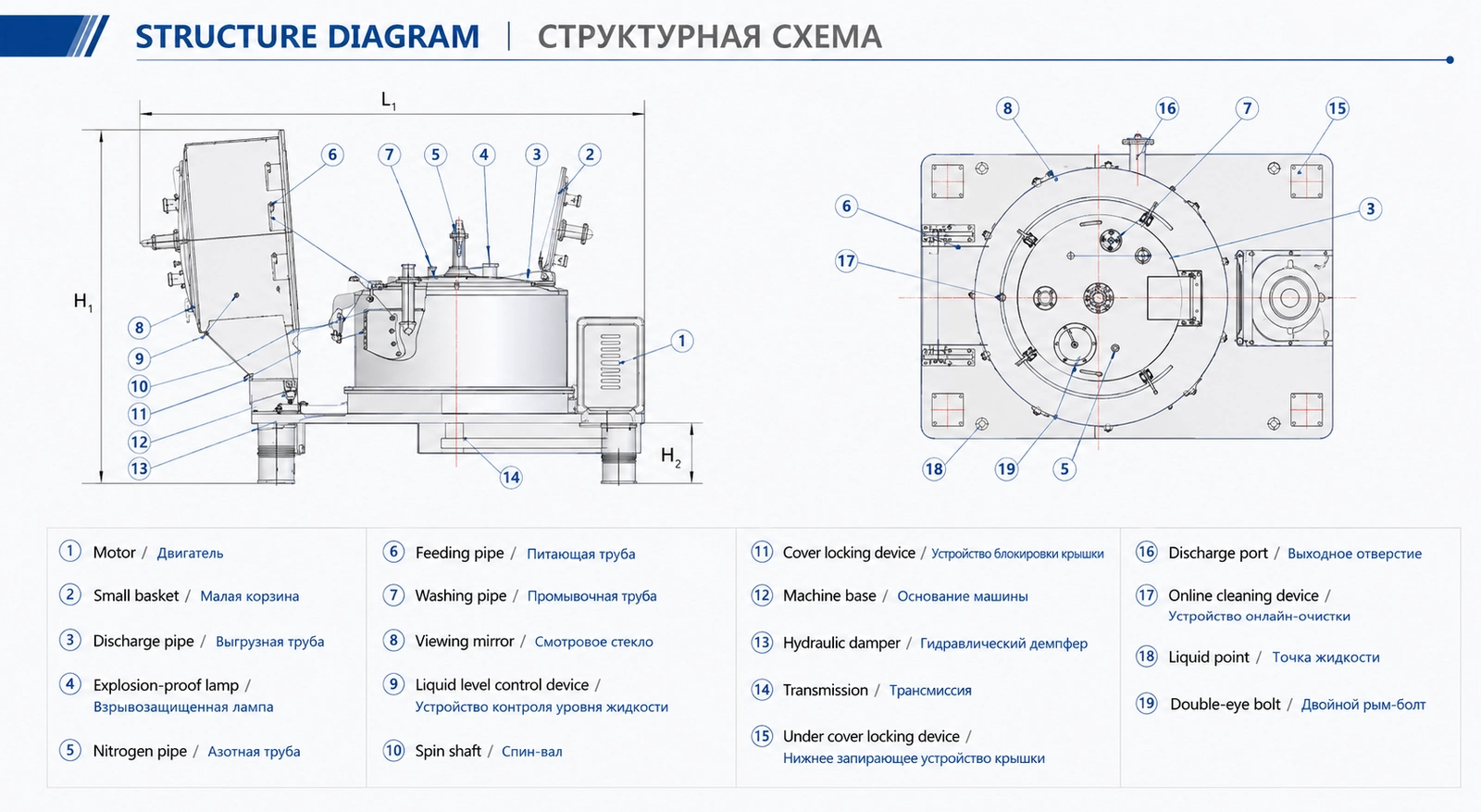 Hygienic Bag-Lifting Filtration Centrifuge