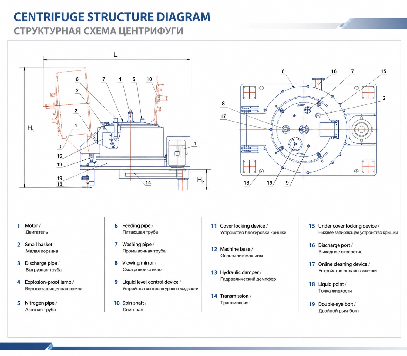 Hygienic Flat-Plate Top-Discharge Filtration Centrifuge