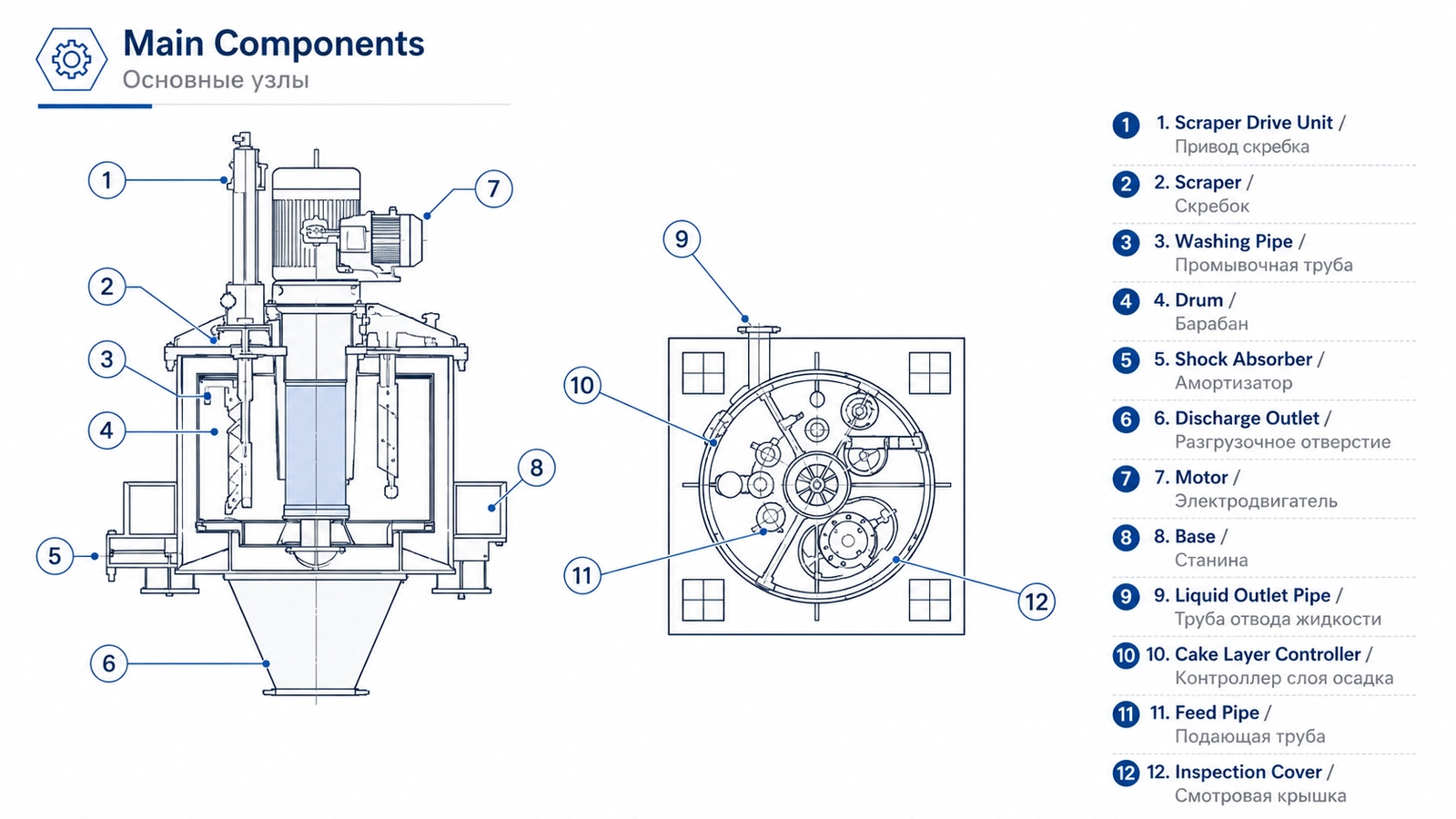 Suspended Automatic Scraper Bottom-Discharge Centrifuge