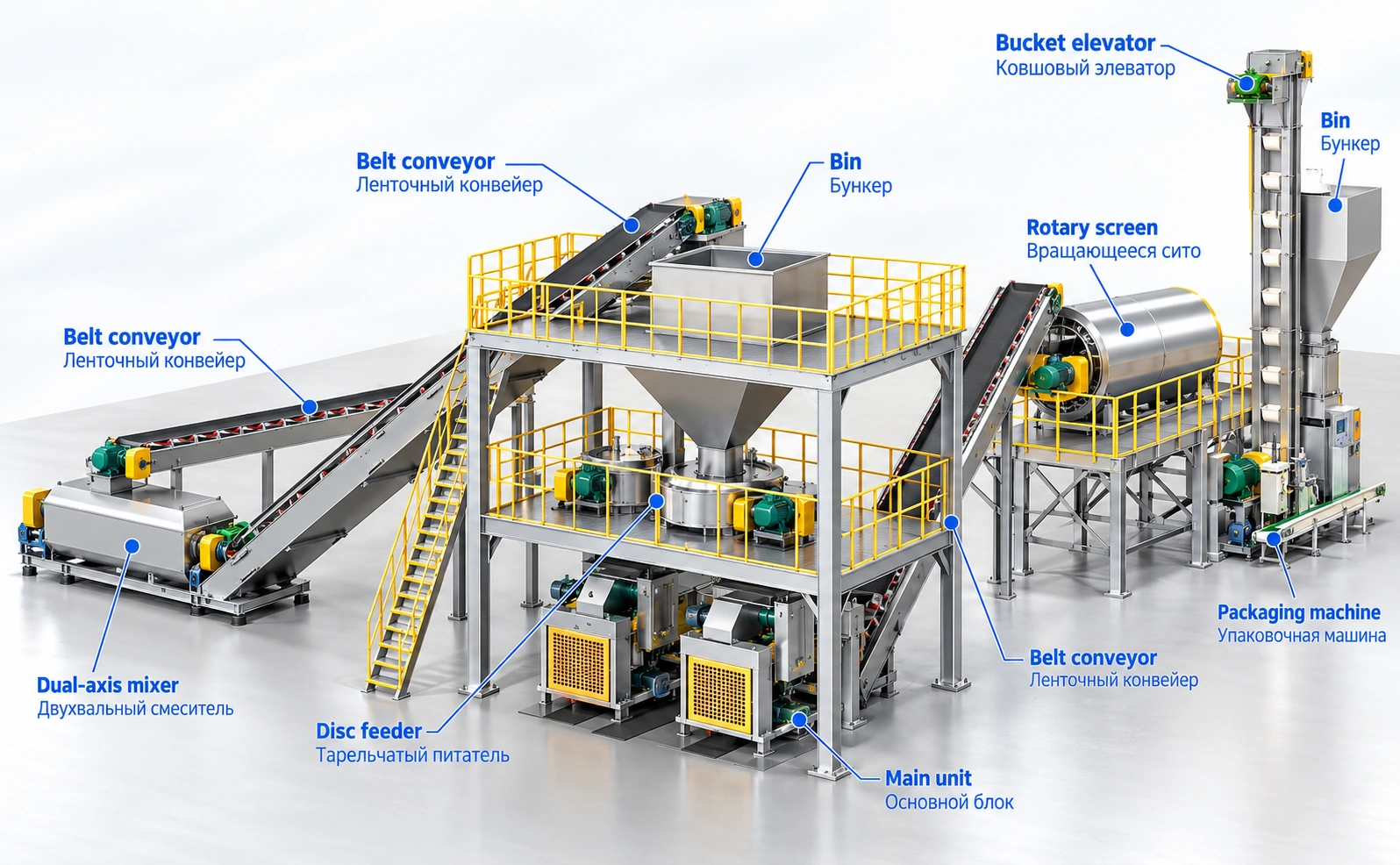 Double-Roll Dry Granulator for Fertilizer and Chemical Powders — equipment configuration