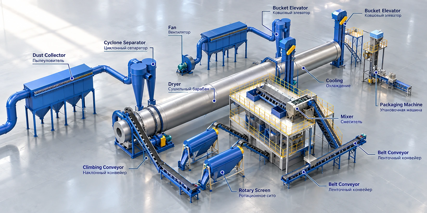 Double-Roll Dry Granulator for Fertilizer and Chemical Powders — equipment configuration