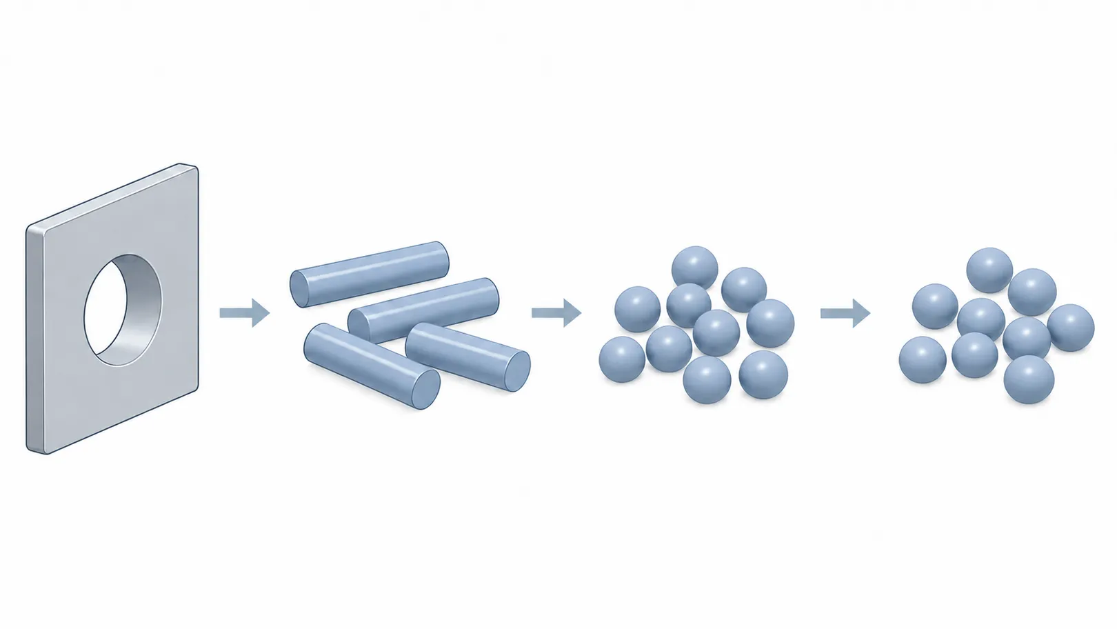 Scale-free illustration of a die opening, wet cylindrical extrudate, rounded wet pellets and dried/classified pellets; not a measured size conversion.